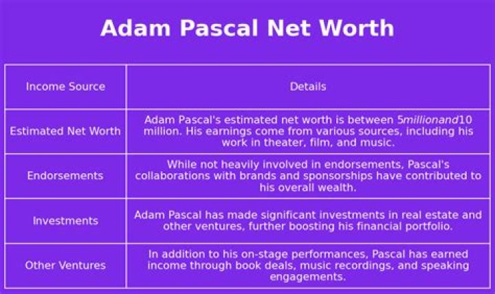 Adam Pascal Net Worth