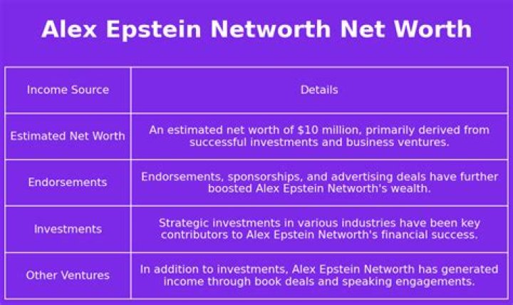 Alex Epstein Net Worth