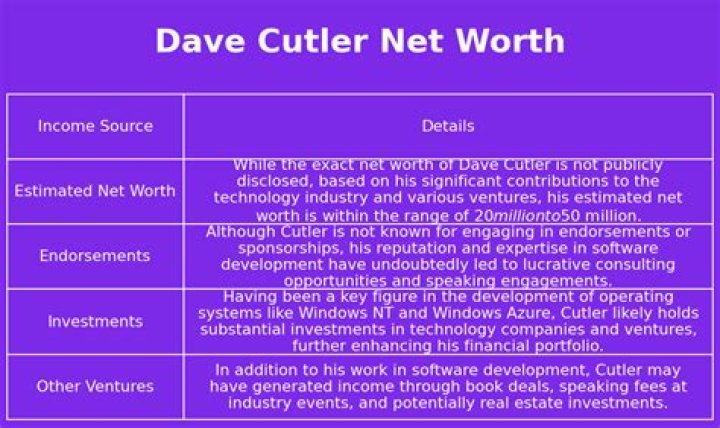 Dave Cutler Net Worth