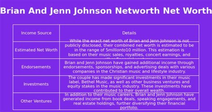 Jenn Johnson Net Worth