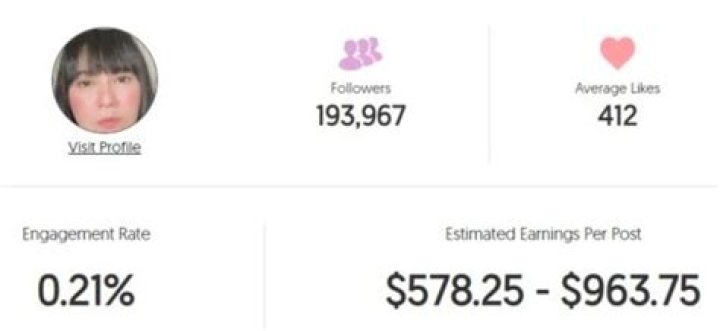 Lorna Tolentino Net Worth