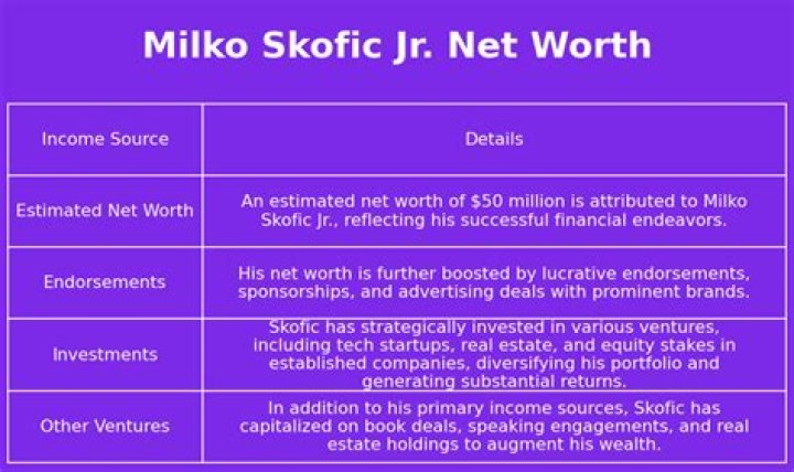 Milko Skofic Net Worth