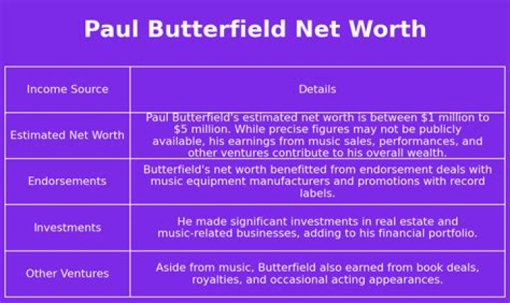 Paul Butterfield Net Worth