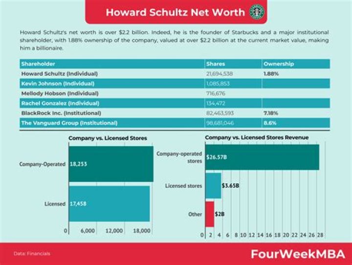 Richard Schultz Net Worth