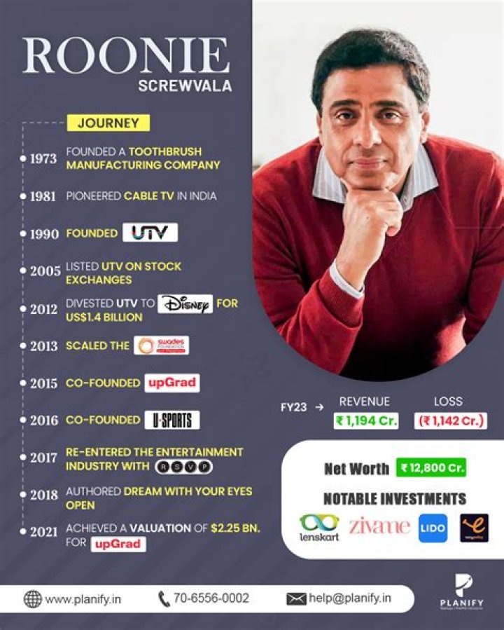 Ronnie Screwvala Net Worth
