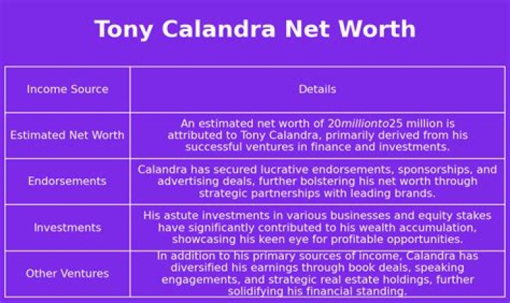 Tony Calandra Net Worth